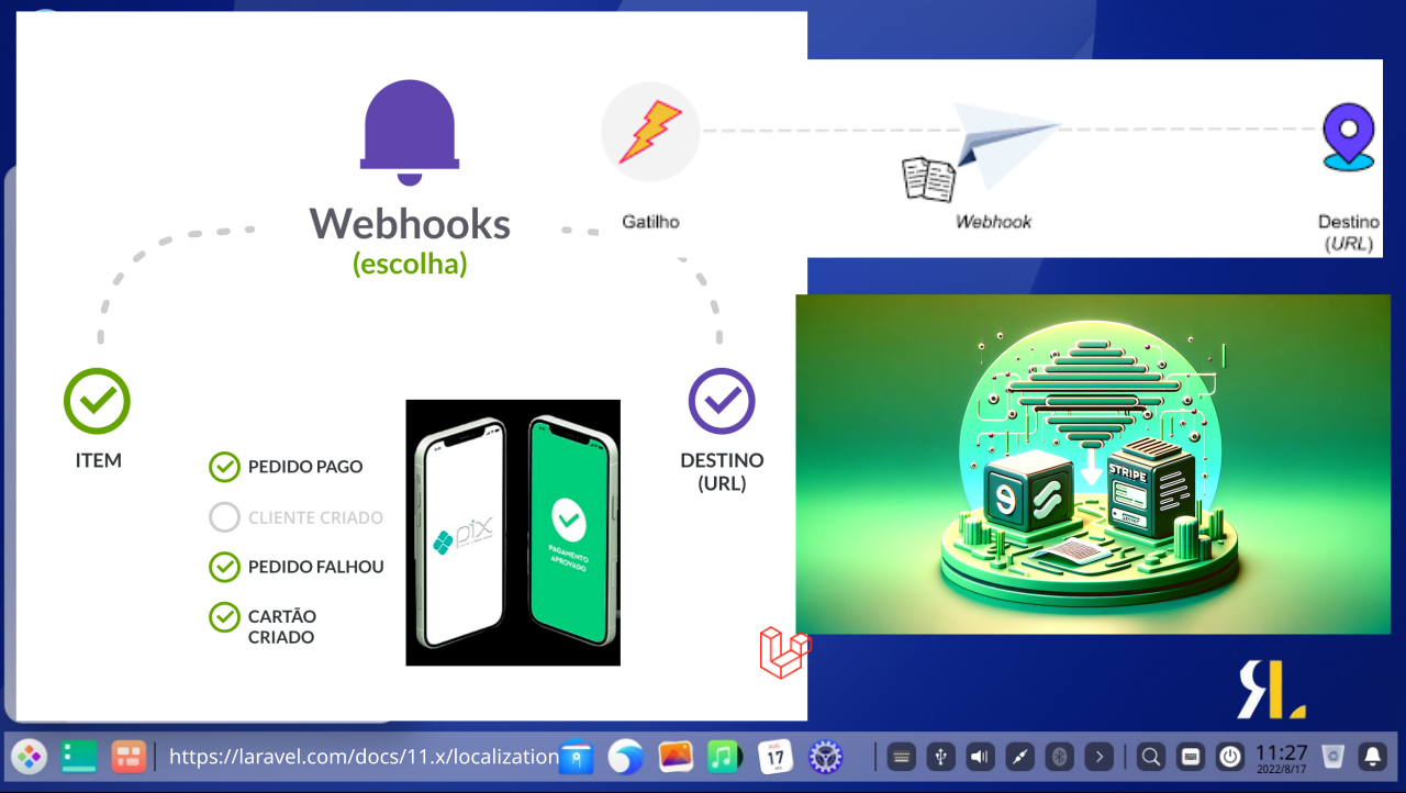 Integração de Webhooks com Pagamento PIX no Laravel